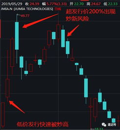 股票涨幅会超过极限吗？超过了公司为什么会怎么样啊