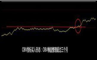 股价横盘整理半年 OBV 上升 是不是以后的大牛股