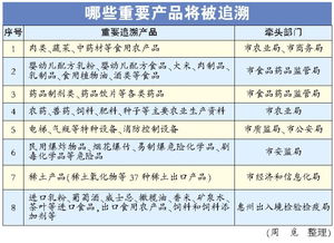 请问谁知到重大建设工程的含义，有具体的度量标准吗？