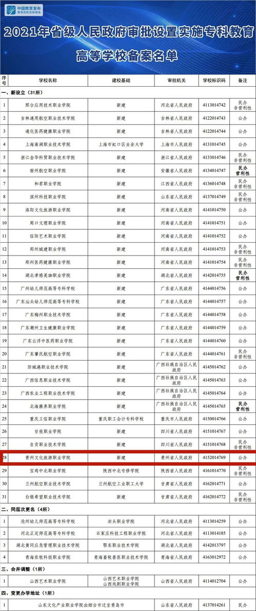 公办专科多少钱一年,公办专科学校学费多少(图2)