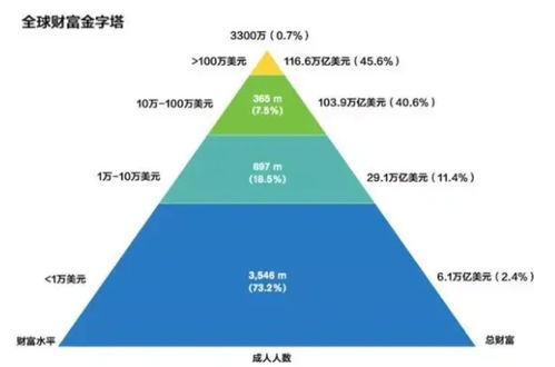 今天，我们为什么要谈股权投资