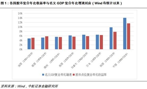 中航证券怎样夜市挂单