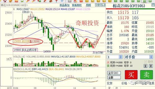 最近棉花５月期货行情是涨还是会跌？为什么？