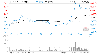 分析工商银行股票的投资价值。（可从宏观经济分析、产业周期分析、公司分析和技术分析的角度展开）