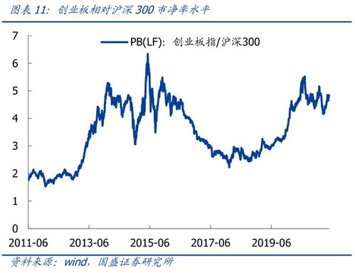 国盛策略 A股市场核心指数估值上行 消费和稳定占优 