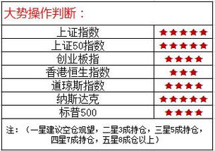 如果我做空股票时是10元1股它跌少了我是不是就惨了 它跌到9元买入是不是才开始挣？