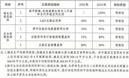 市政设施应急预案范文—城市管养所职责？