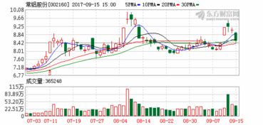 公司高管家属为什么减持公司股份，是公司经