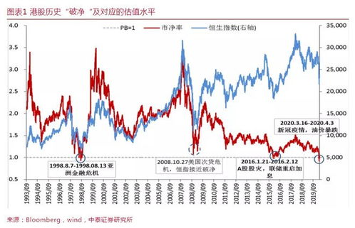 香港恒生指数在国内可以做吗，那个机构能保证资金安全