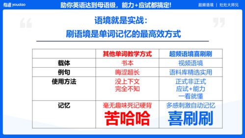 拆解138集破产姐妹,每天看一集,英语水平超9成国人