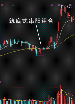 在低位分时图上出现心电图，是不是主力吸筹？