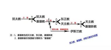 犹太人与阿塞拜疆族在世界上的分布