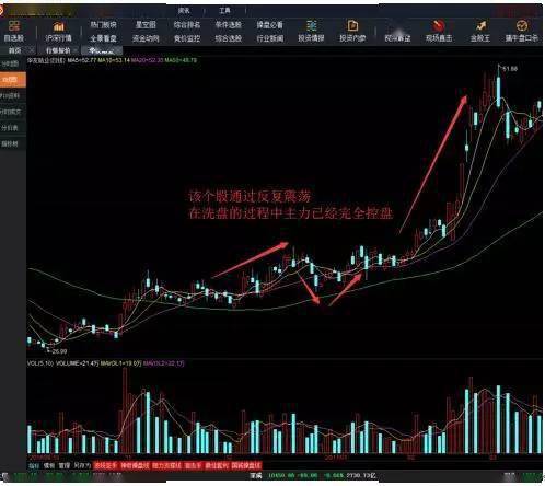 怎么看出一只股票里的主力是中长线主力还是短线主力