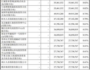 奇虎360借壳上市最新消息360私有化概念股有哪些