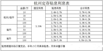 杭州有银行月末冲量（存款）吗？杭州银行月末冲量（存款）安不安全呢？