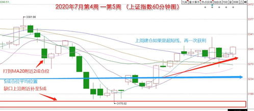 如何做超短线？每天盈利1%？