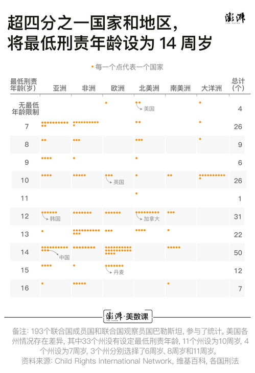 关于未成人犯罪的毕业论文