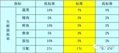 超市某类别毛利虚高是什么原因？