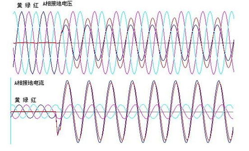 三相电压故障波形图例 