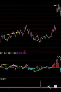 通达信MACD底背离选股公式求助
