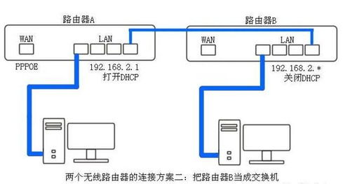 onopendocument下设置文件过滤 教你如何设置两个无线路由器在同一个局域网下WIFI和共享文件...