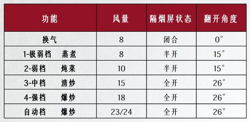 厨房智商税第一名,90 的人都没选对