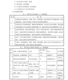 安全风险分级管控与隐患排查治理制度汇编