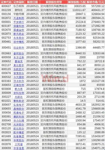 申购多少新股才有可能会中签，新股申购的技巧都有哪些