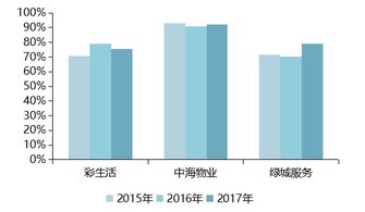 融资是怎么融的