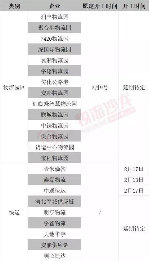 2020快递物流恢复运营时间发布