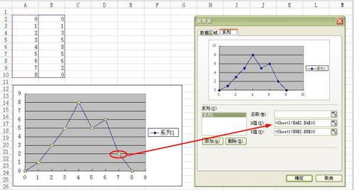 如何设置同起点的双Y轴excel图表，折线图。必须同起点，固定。