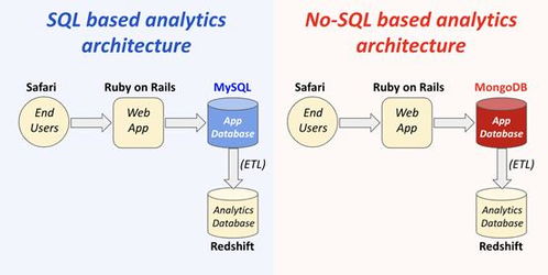 数据分析与SQL：数据库的概念和结构