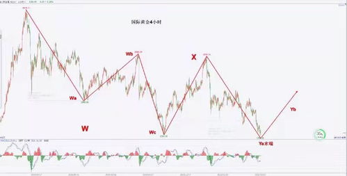 李易鑫 3.3黄金白银晚间最新走势操作策略布局