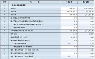 这个月网上申报季报，发现上个月季报的“本期金额”和“累计金额”都填错了，应该怎么改？