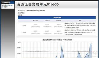 海通证券交易单元016606什么意思