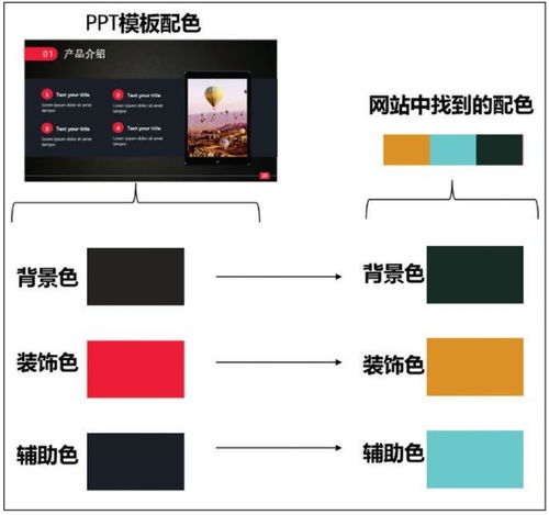 ppt变成图片格式无法编辑 为什么好好的PPT模板,自己用起来却惨不忍睹