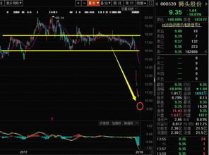 业绩变脸巨亏即将ST戴帽 重组失败 股价腰斩 股民机构一起套