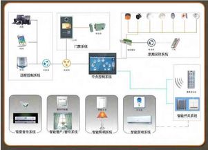 安信停车场管理系统,黑龙江省智能家居公司有哪些