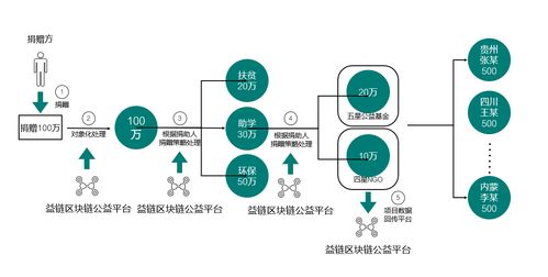 犹达公链上线预估价格