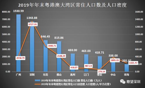 今年东莞房价翻了近一倍 清溪房价涨幅18.3 有人暴富有人悔青