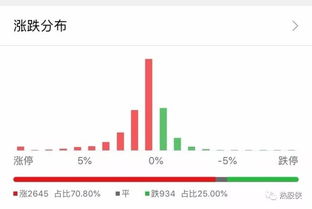 今天尾盘为什么.拉券商