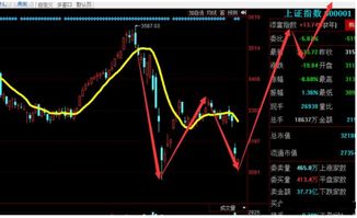 主力通常什么情况下挖坑?是不是挖坑就是大涨的前夕