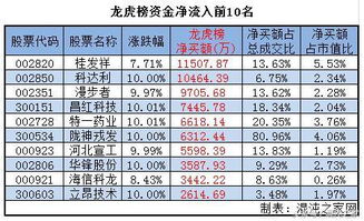 乐视网拉升或为自救 4只次新股涨停遭敢死队抢筹