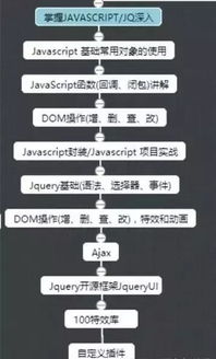 零基础学Java必须了解的问题和学习路线