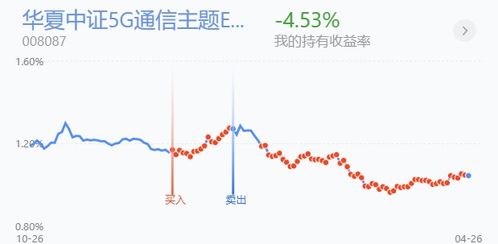 现阶段多少仓位较合适？？