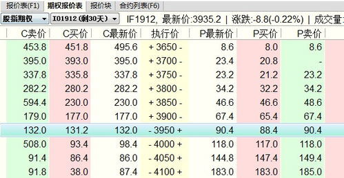 沪深300指数是包含哪些股票