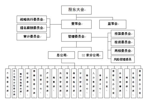 保险公司归国家哪个部门管