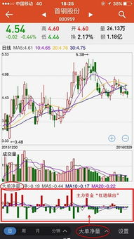 求助有谁知道哪个level2软件可以看沪深两市的逐笔委托