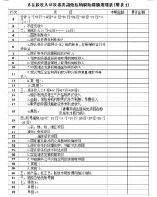 公司系零申报如何做财务帐？