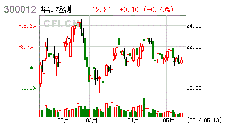 非公开发行股票申请获得中国证监会创业板发行审核委员会审核通过是利好吗